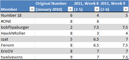 Chart - Week 10 Post.png