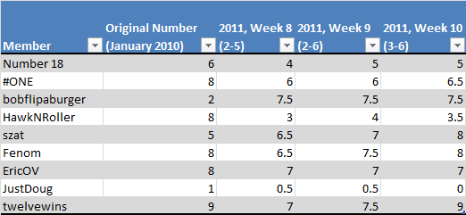 Chart - Week 11 Post.png