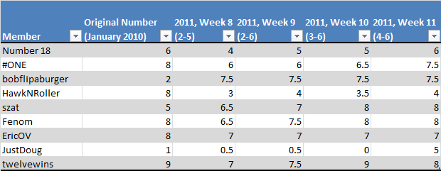 Chart - Week 12 Post.png