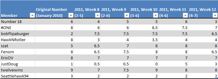 Chart - Week 13 Post.png