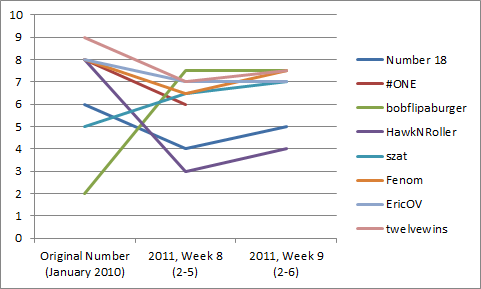 Graph - Week 10 Post.png