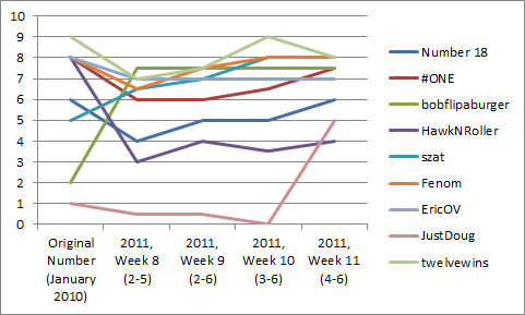 Graph - Week 12 Post.png