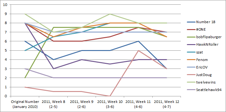 Graph - Week 13 Post.png